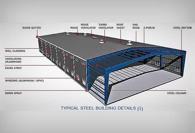 Fabrication Companies in Chennai