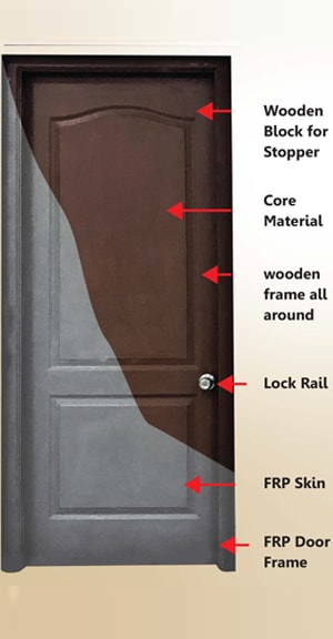FRP Doors in Chennai